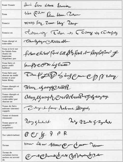LIRE LES ECRITURES ANCIENNES XVe - XVIIIe sicle, manuel et cours de paleographie, exemple et formes de lettres, abrviations, mots et phrases